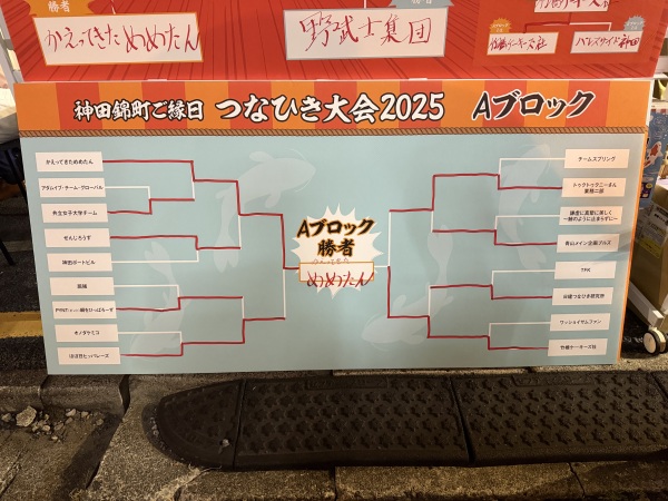 Aブロックトーナメント表