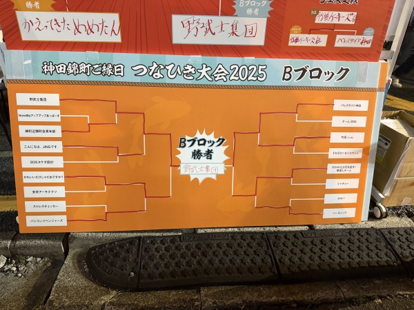 Bブロックトーナメント表