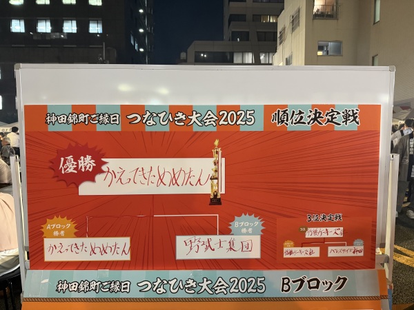 順位決定トーナメント表