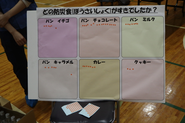アンケート 途中経過